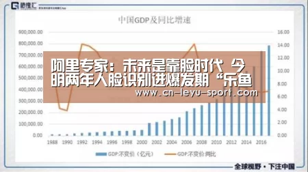 阿里专家:未来是靠脸时代 今明两年人脸识别进爆发期“乐鱼体育入口”(图2) 乐鱼体育入口